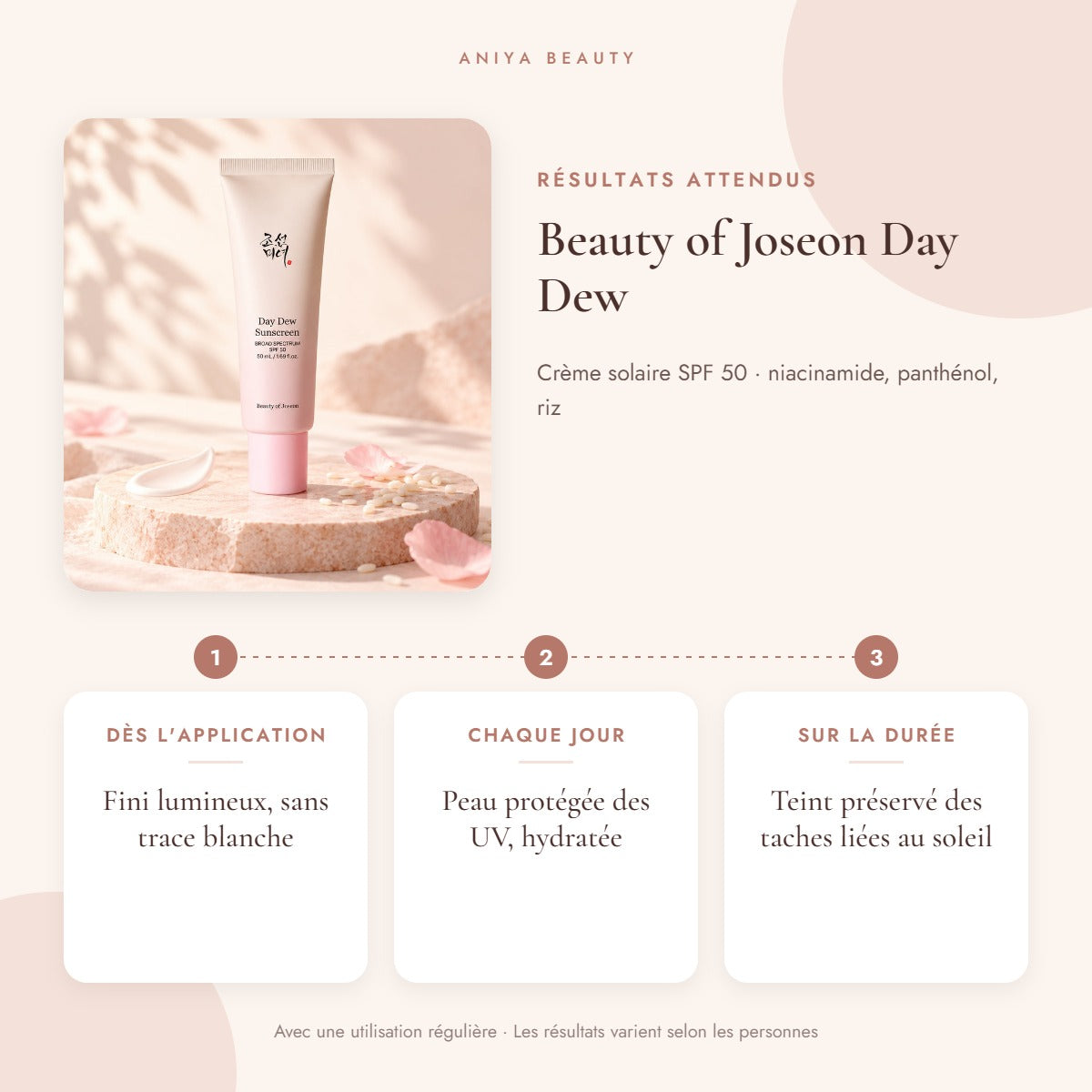 Beauty of Joseon Day Dew – Résultats attendus avec une utilisation régulière