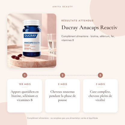Ducray Anacaps Reactiv – Résultats attendus avec une utilisation régulière