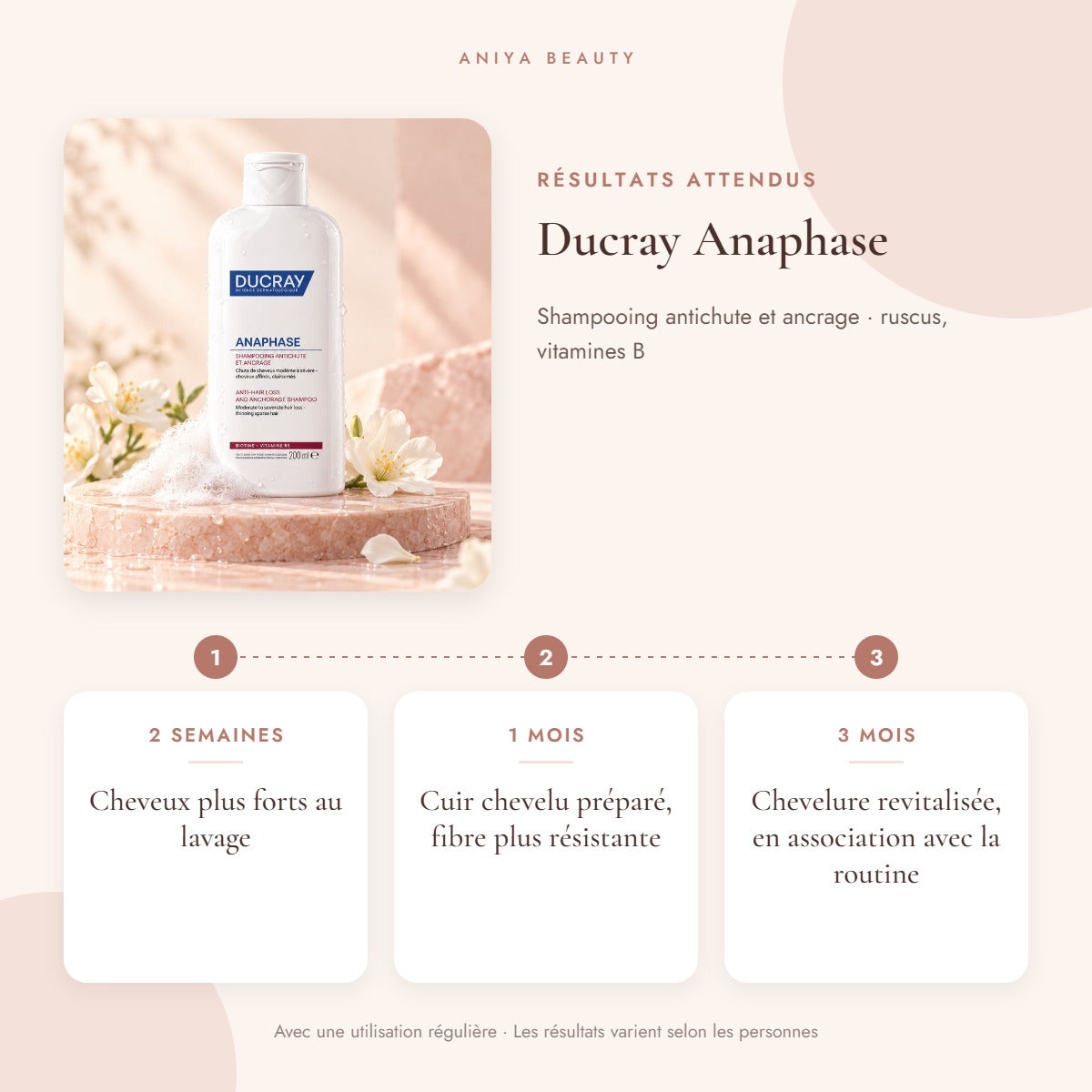 Ducray Anaphase – Résultats attendus avec une utilisation régulière