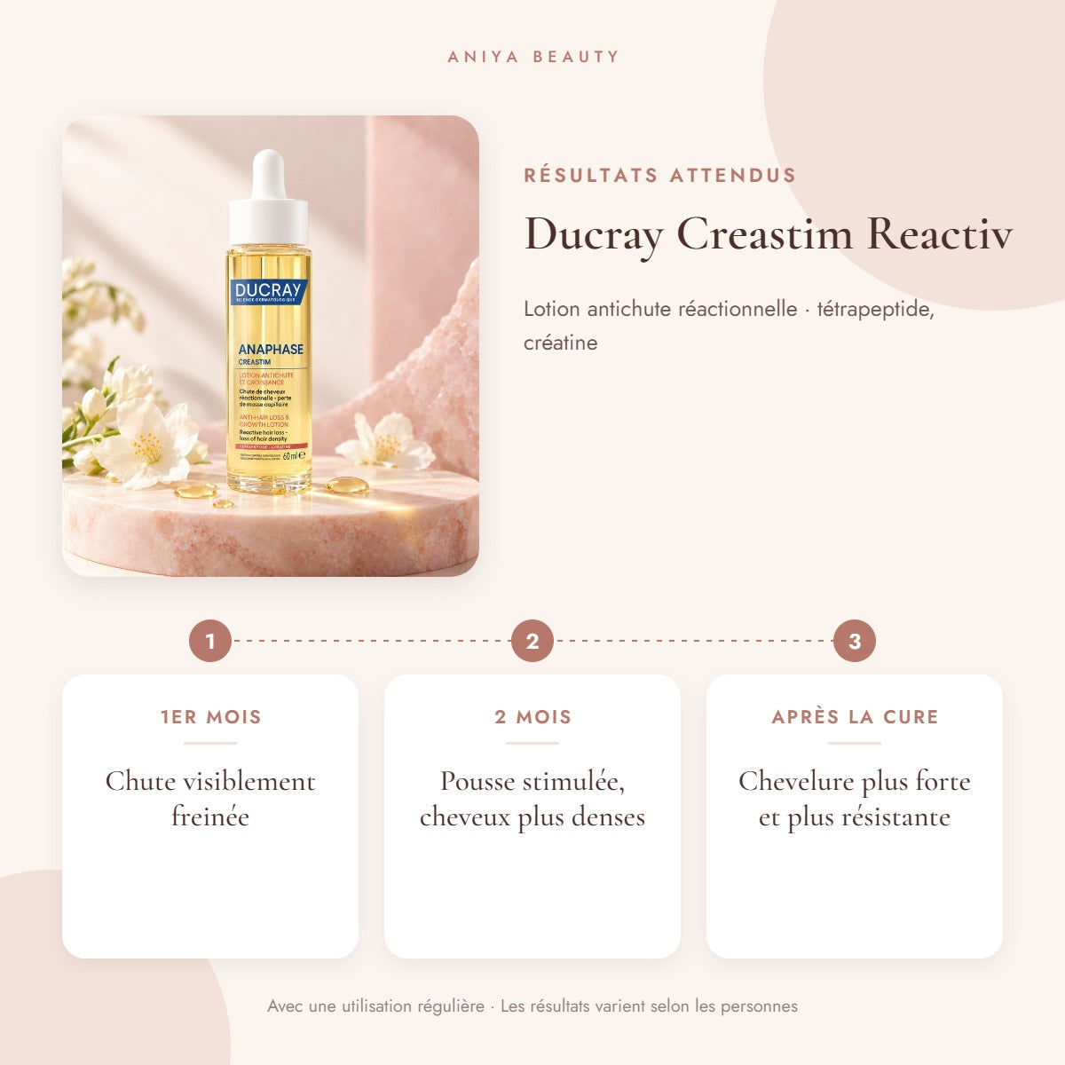 Ducray Creastim Reactiv – Résultats attendus avec une utilisation régulière