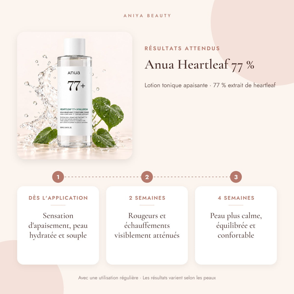 Lotion – Résultats attendus avec une utilisation régulière