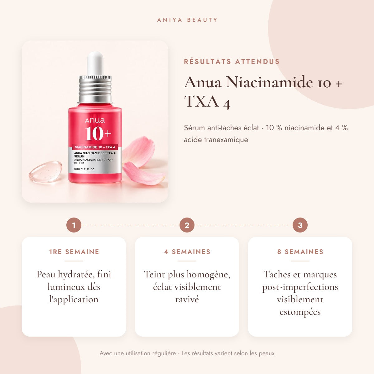 Niacinamide – Résultats attendus avec une utilisation régulière