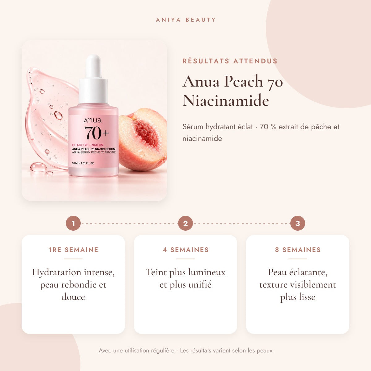 Peach – Résultats attendus avec une utilisation régulière