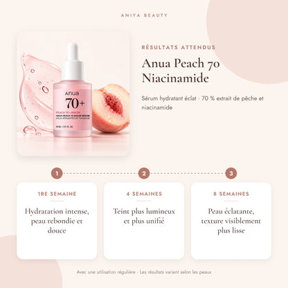 Peach – Résultats attendus avec une utilisation régulière